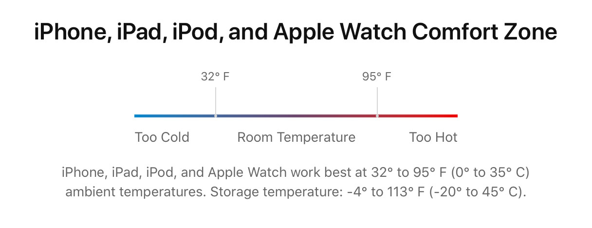Warnhinweis Temperatur iPhone gilt auch für iPad