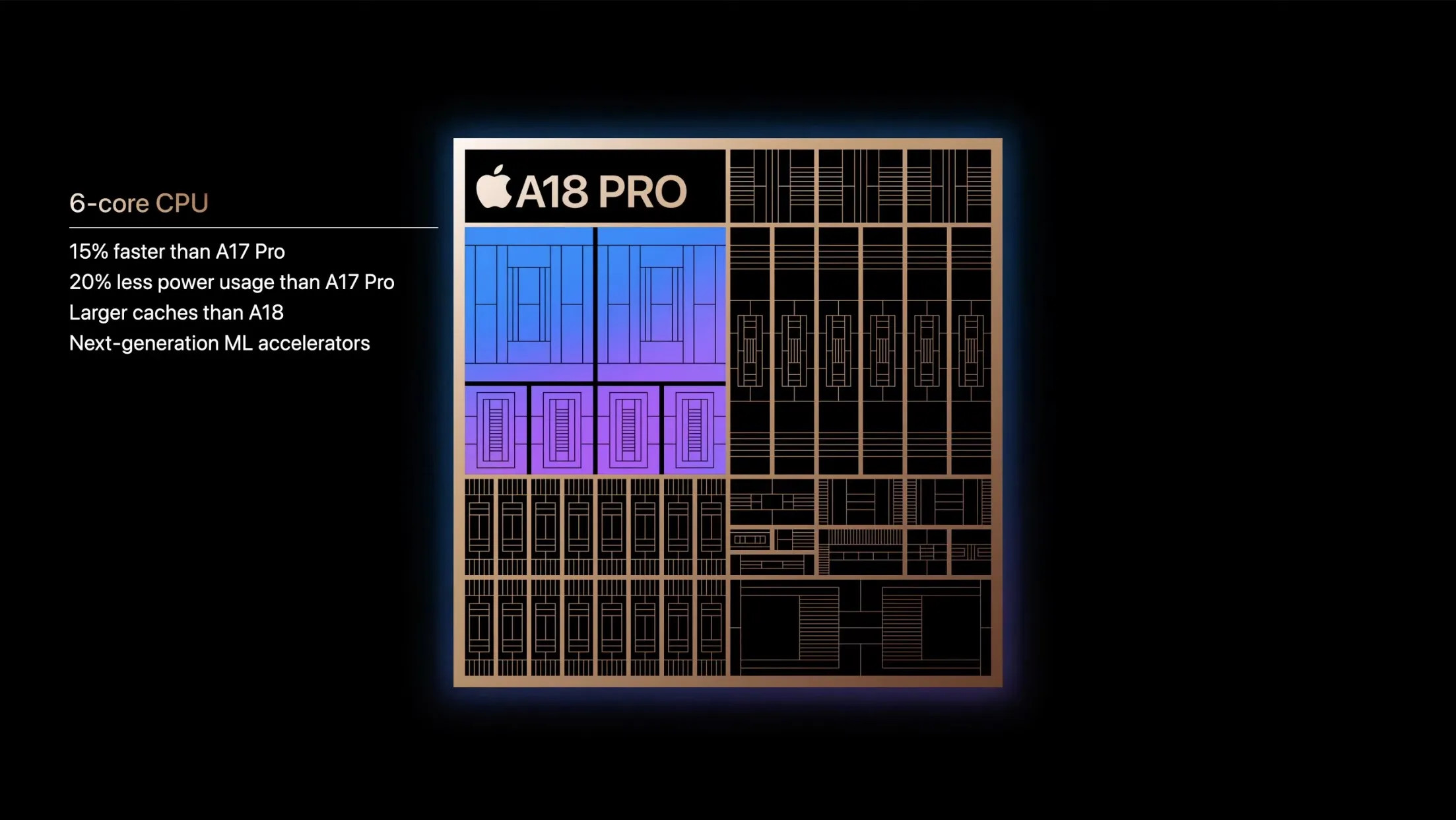 Leistungsdiagramm der A18 und A18 Pro Chips
