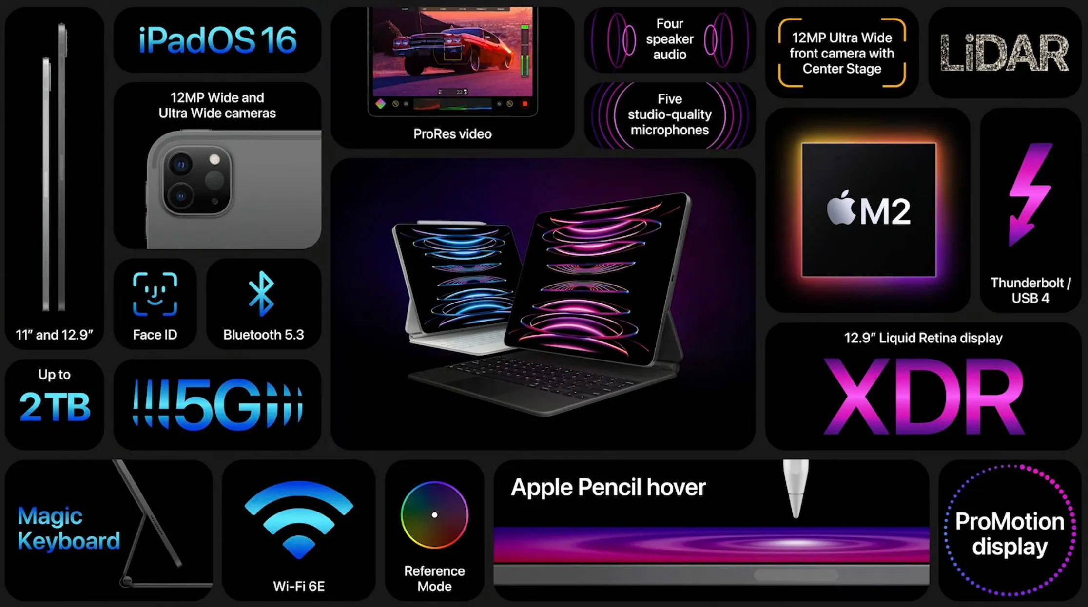 M2 iPad Pro und M1 iPad Pro im direkten Vergleich