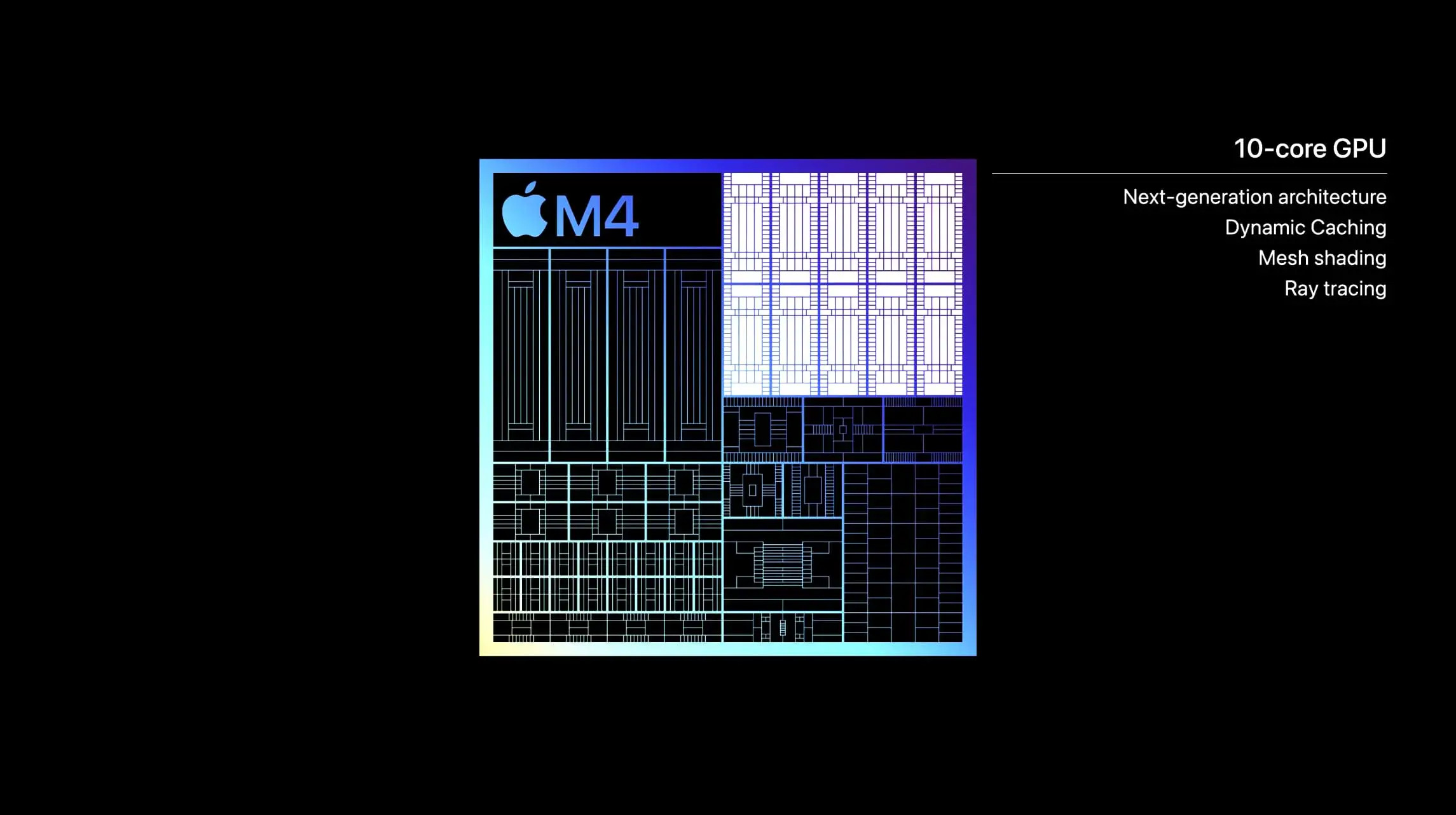 GPU-Leistungsdiagramm und Architekturvergleich der Apple M-Serie Chips